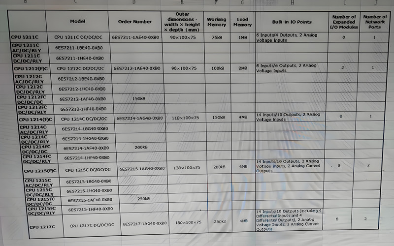 For Siemens 1200 PLCs, How to choose suitable models? For Siemens 1200 PLCs, How to choose suitable models?