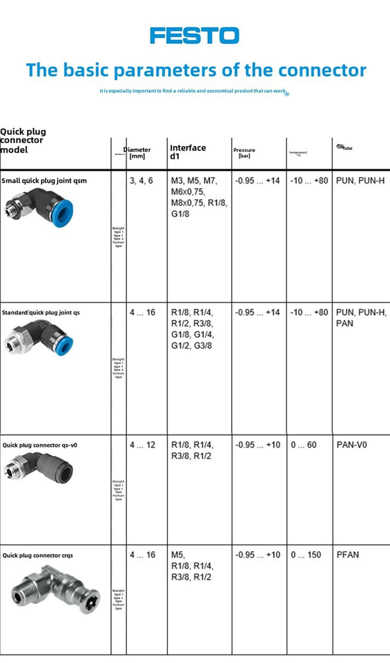 Festo QS-1/4-12-I 190649 Threaded Fast Connector 