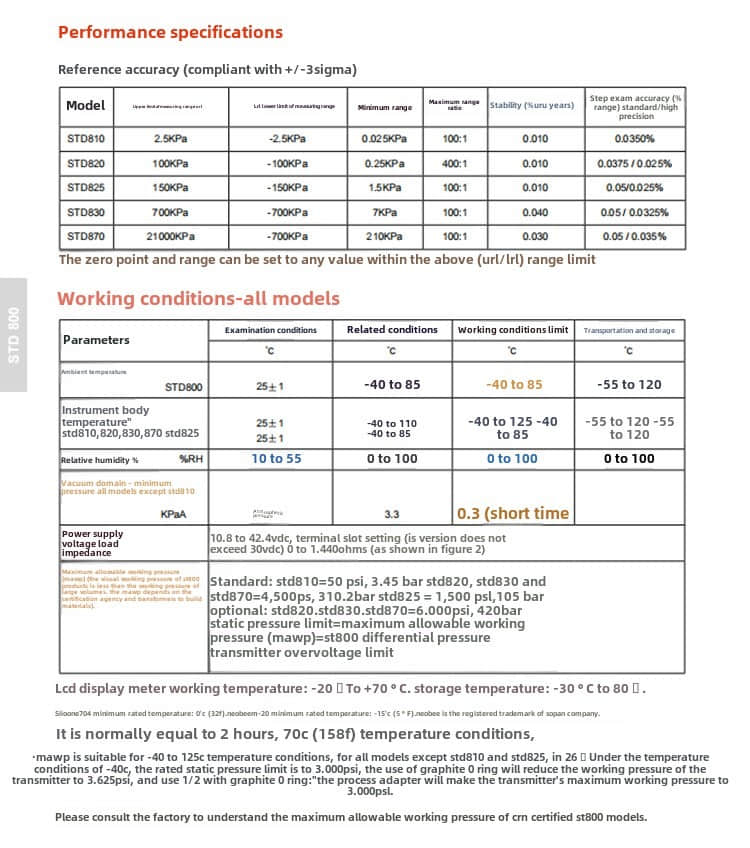 STD810