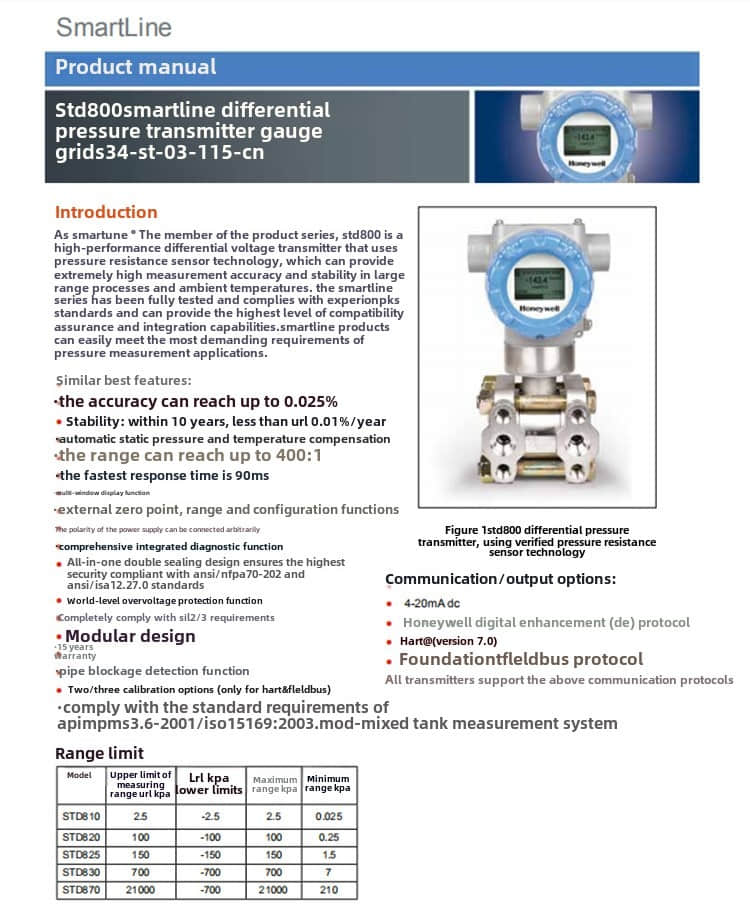 STD810
