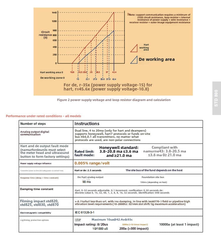 STD810