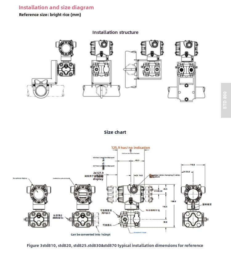 STD810