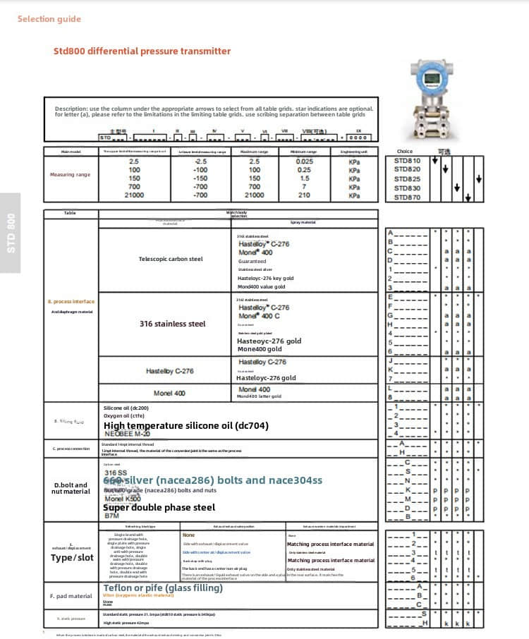 STD810