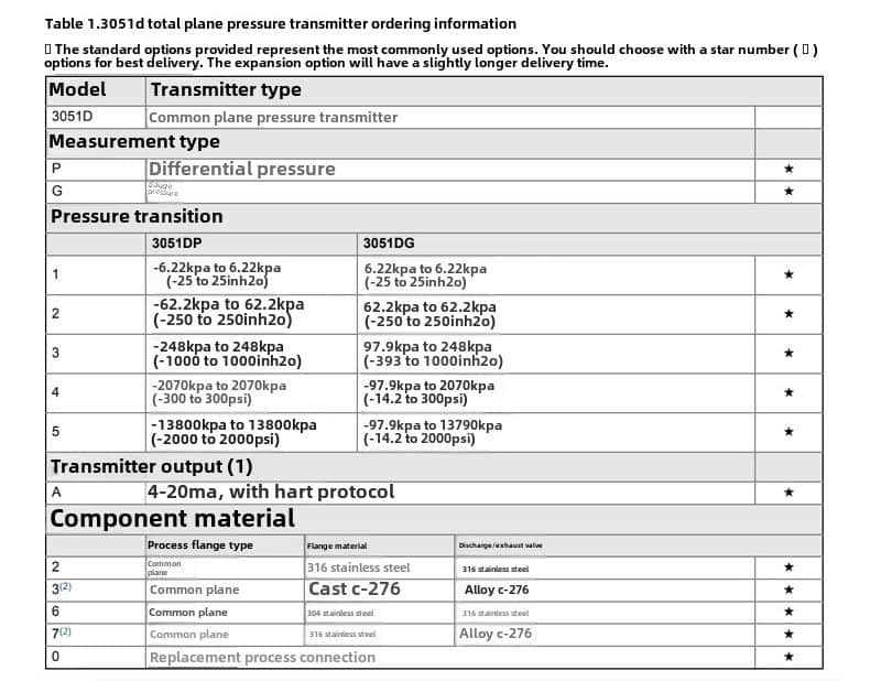 Rosemount 3051DP Rosemount 3051DP