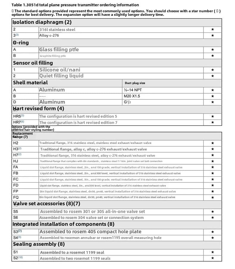 Rosemount 3051DP Rosemount 3051DP